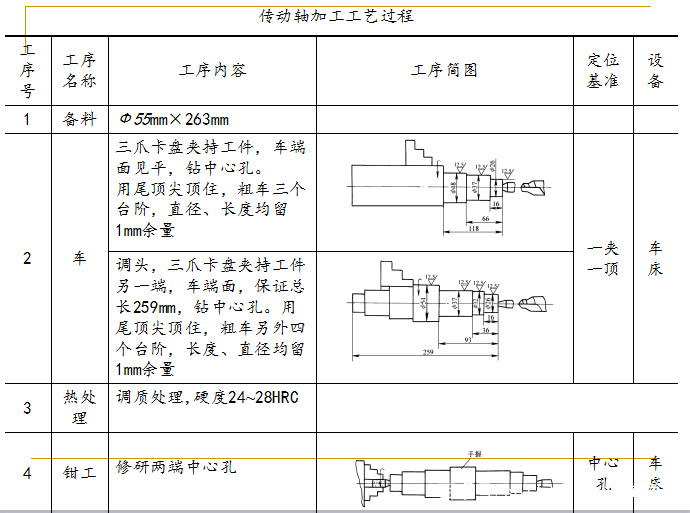 听说你对轴类零件结构,材料,加工工艺,还不了解?