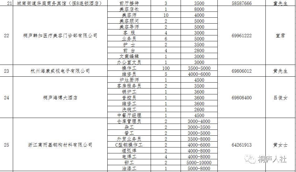 桐庐招聘信息_桐庐微招聘 桐庐地区最新招聘信息看这里 6.14更新(2)