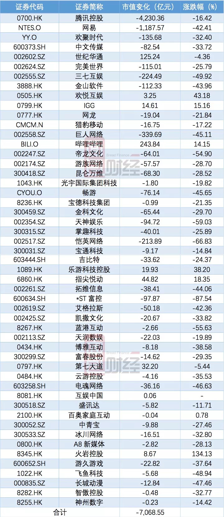 中国游戏公司收入_早餐店美女BlockGame游戏挖矿月入三万狠甩负心男(2)