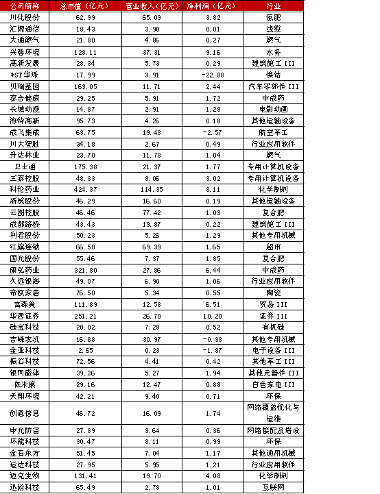 公司市值比城市gdp高_a股市值与gdp比值图(2)