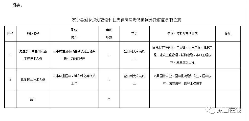 内科医师招聘_招聘内科全科医生,深圳三江诊所(3)