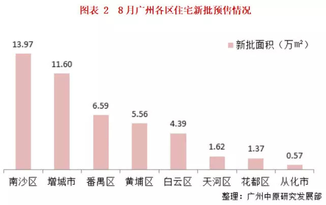 2021从化与增城gdp_增城从化头顶限购疑云(2)