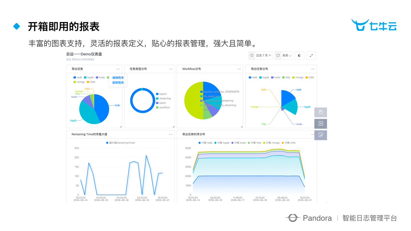 (下)挖掘传统行业日志大数据的无限价值