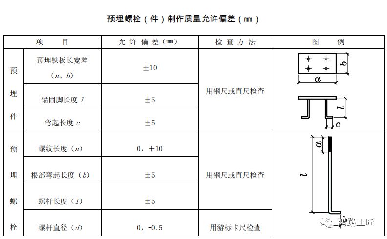 钢板穿孔塞焊预埋件制作质量细则