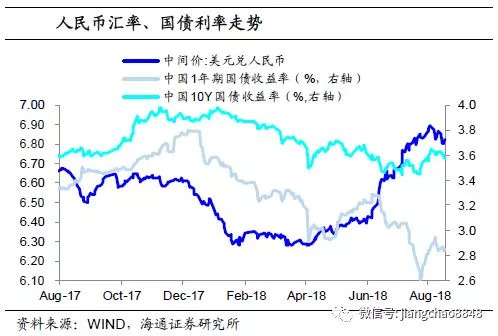 中美经济总量走势_中美gdp总量对比2020(3)