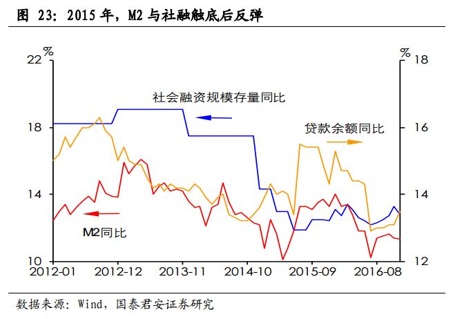 政府的gdp会贬值吗_中国二季度GDP增长6.7 持平于一季度