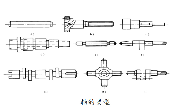 听说你对轴类零件结构,材料,加工工艺,还不了解?