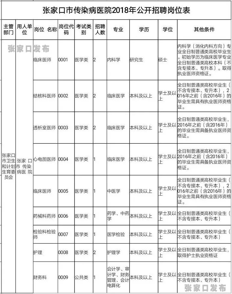 人力资源招聘计划_人力资源管理作业人力资源总监招聘方案(3)