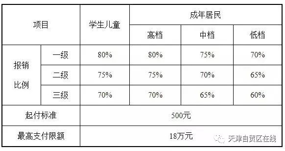 医院人口比例_人口走失比例图