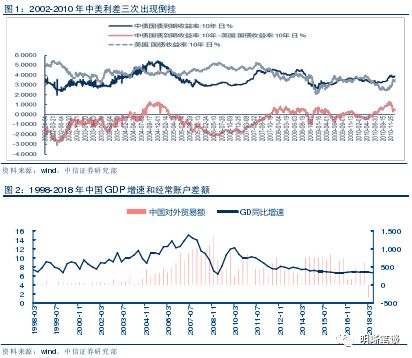 对外贸易额比GDP高_一场全球性的灾难 英国脱欧蝴蝶效应(2)