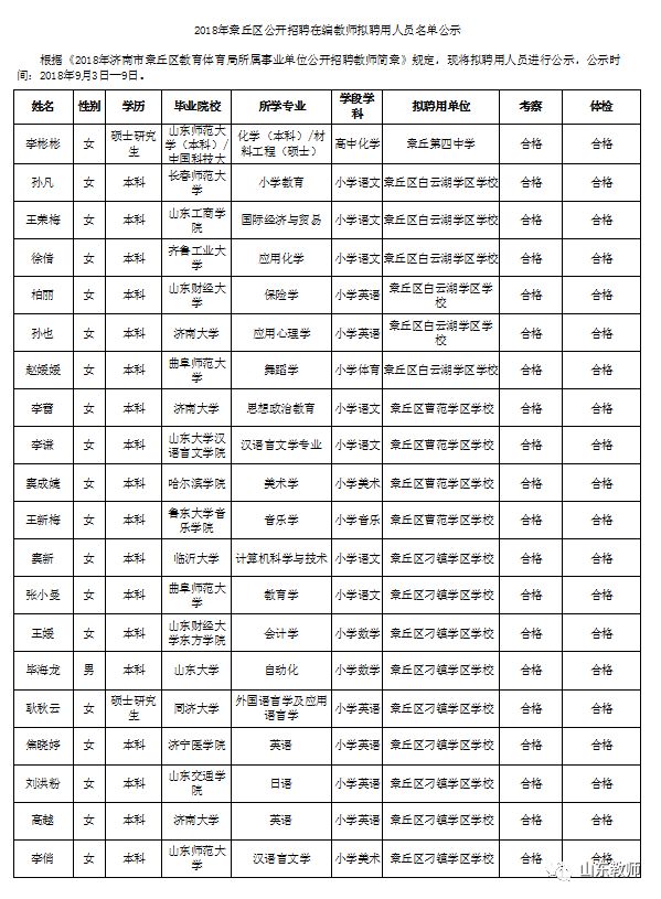 章丘区区内常住人口多少_章丘区人民医院(2)