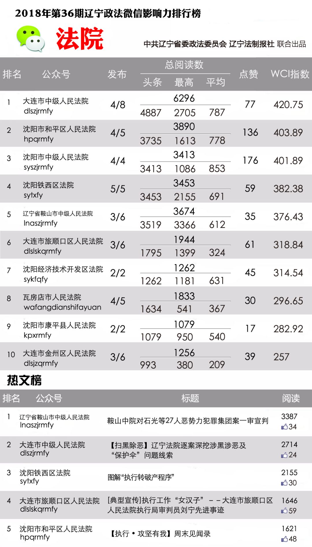 康平县gdp_康平县地图(2)