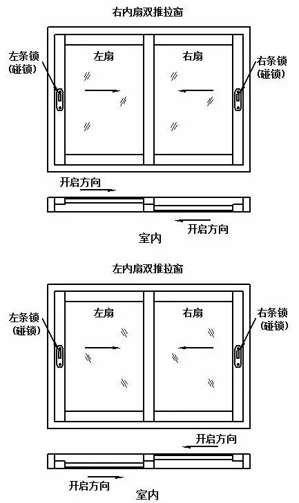 铝合金门窗五金配件左右定义,行业的老鸟也会犯迷糊