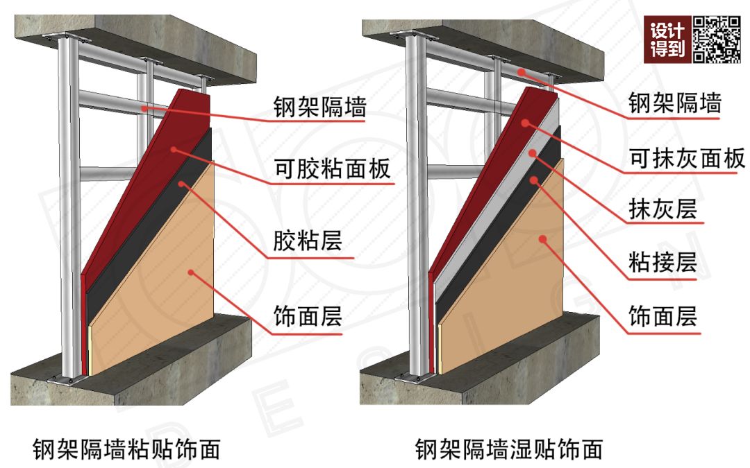 方要求不严的情况下,很多施工方在出具竣工图时,都会把附墙的钢架通顶