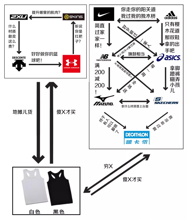 2018健身房品牌鄙视链