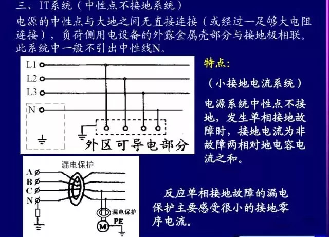 人口规律种类_人口普查(3)