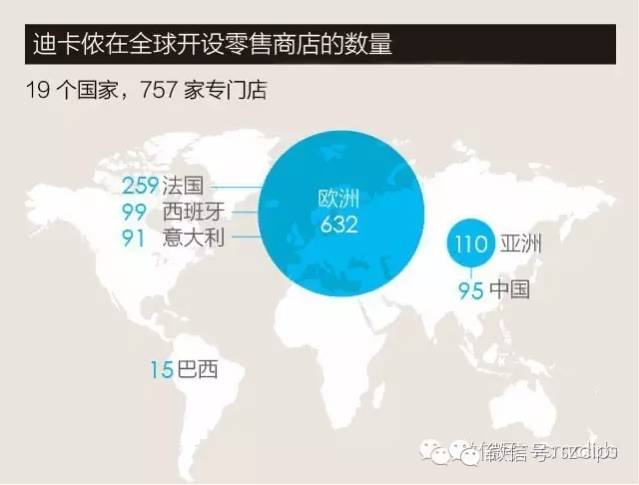 周二·案例篇]迪卡星空体育app侬-成本领先与全球采购的供应链管理模式(图20)