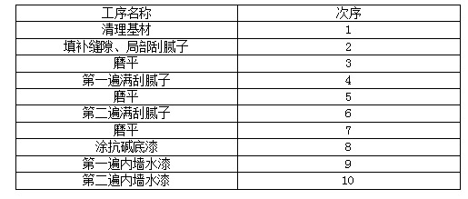 空鼓简谱_色空鼓简谱(2)