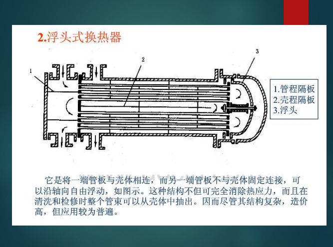 【半小时】包你学会换热器所有知识