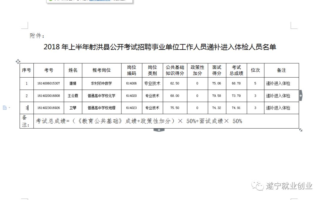 射洪人口排行_射洪花果山(2)