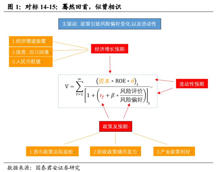 政府的gdp会贬值吗_中国二季度GDP增长6.7 持平于一季度