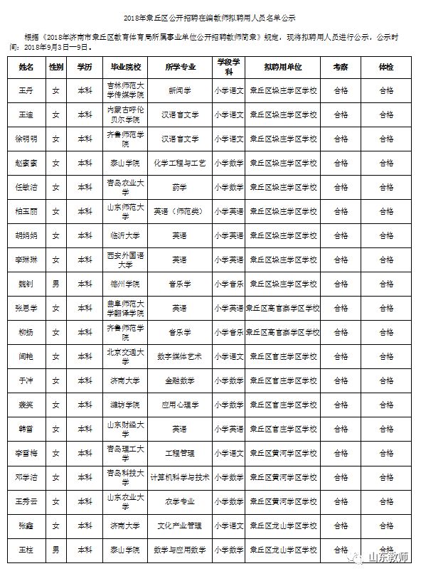 章丘区区内常住人口多少_章丘区人民医院(2)