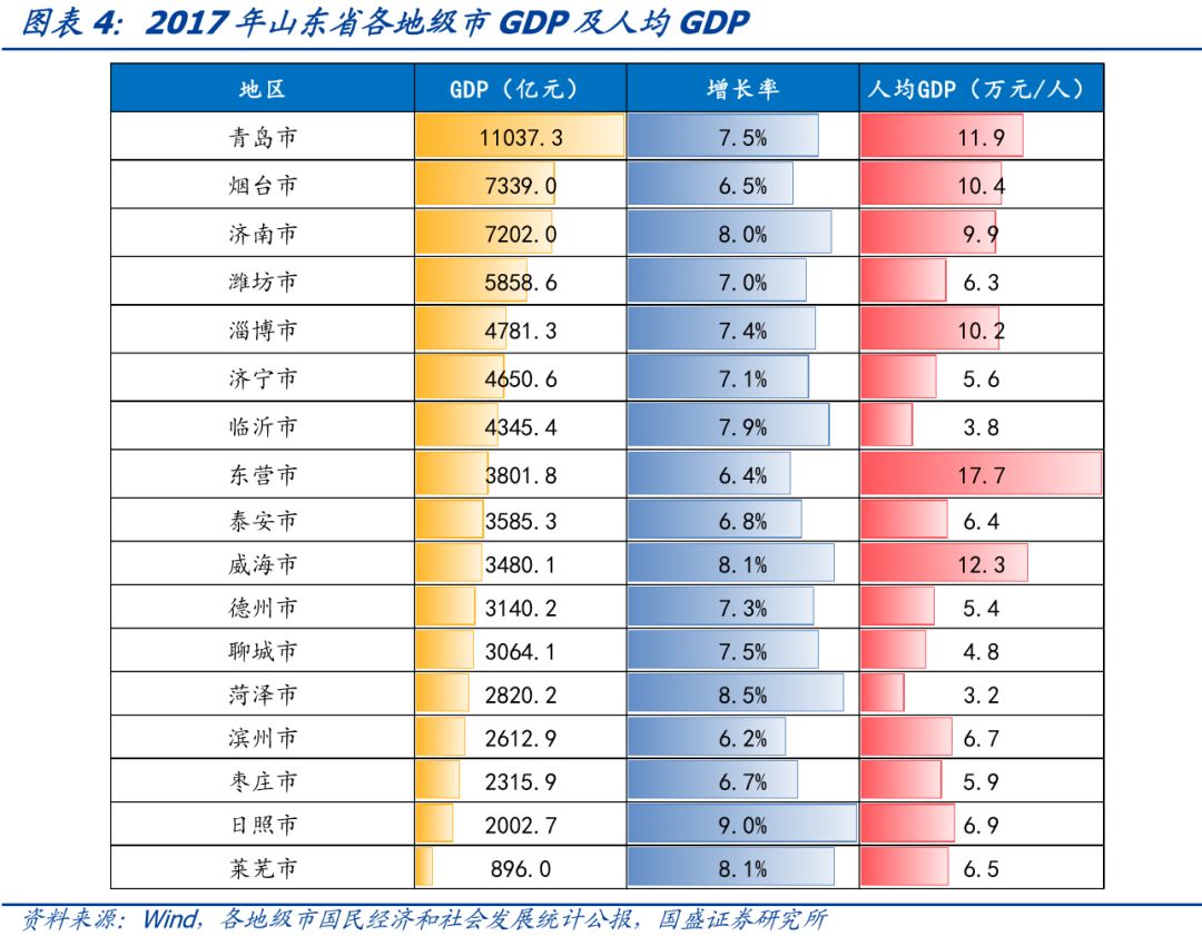 威海市年gdp是多少_2016 2020年威海市地区生产总值 产业结构及人均GDP统计(3)