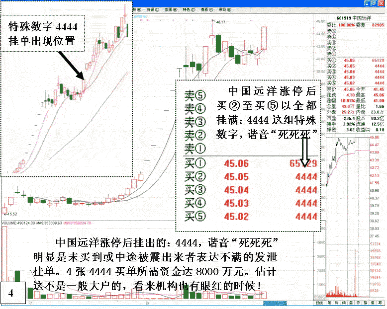 智立升多屏炒股电脑:股票挂单详细技巧