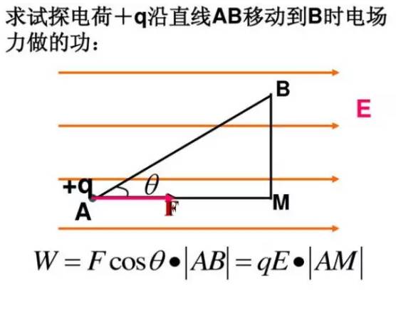 高中物理：电势能和电势，这样的总结你还不来看吗？