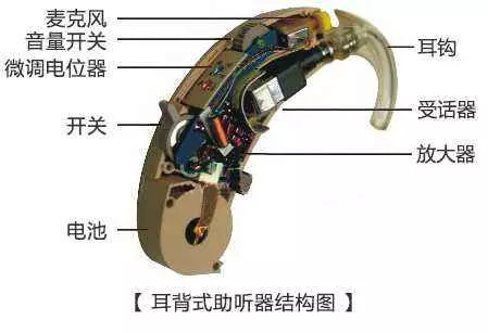 助听器突然没有声音,有哪些解决方法?