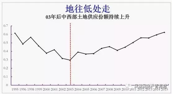 陆铭2035人口流动_流动的水图片(2)