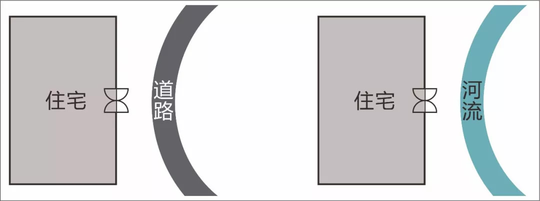 直来直去不能自己转弯,所以如果住宅,商业店铺等在弧形道路或河