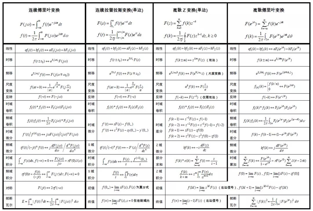 Pdf公式 Pdf公式识别 Pdf公式编辑 Pdf复制公式