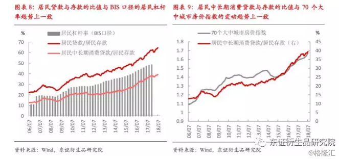 gdp衡量什么_6 的GDP增速是什么水平(3)