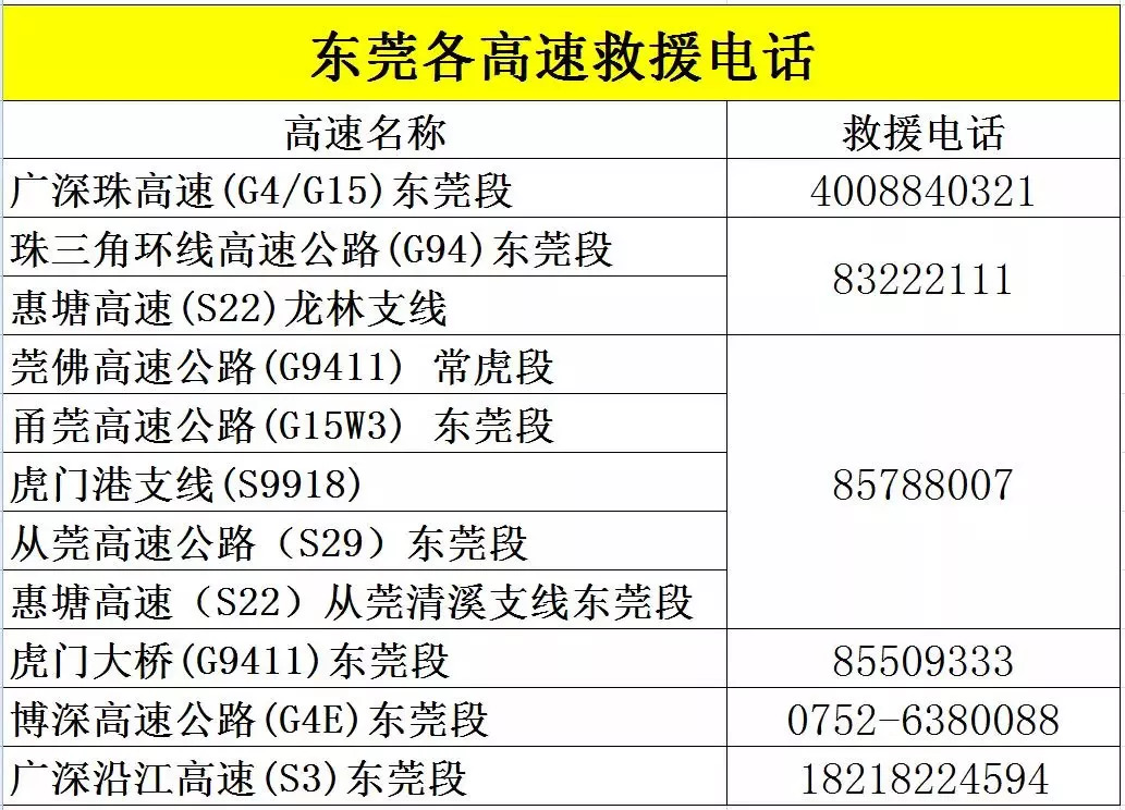 如车辆发生故障或其它一般问题, 可拨打各高速公路的救援服务求助电话