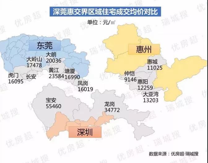 金九银十购房?先了解下深莞惠最新楼市数据