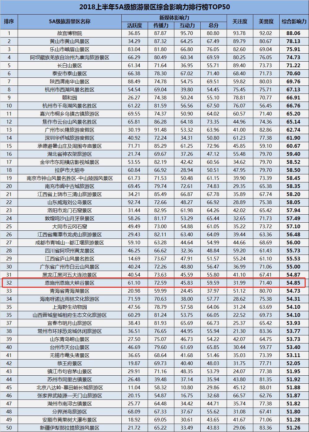 2o20年全国各市人口收入排名_全国各省人口排名(2)