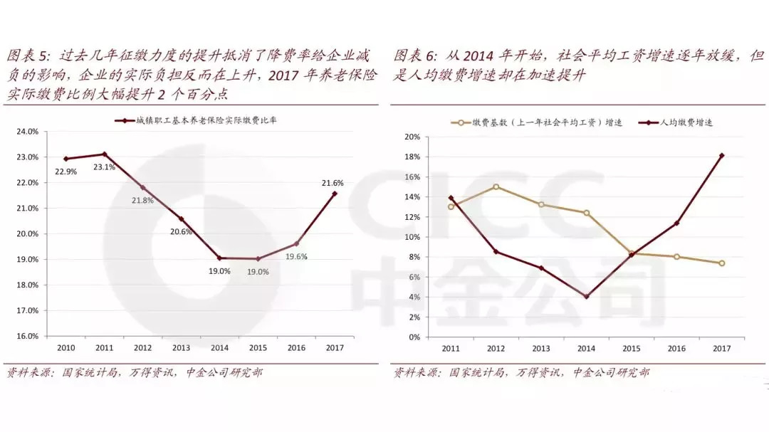 正常社会新增人口率_正常体脂率身高对照表(3)