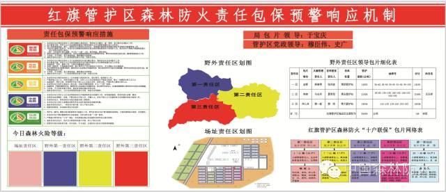 红旗管护区探索森林防火责任包保预警响应新机制