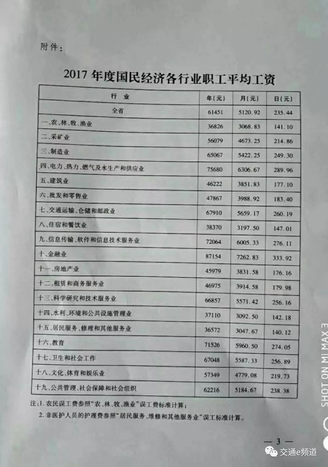 其他指后续治疗,整容,康复费 误工费 受害人有固定收入的 误工费赔偿