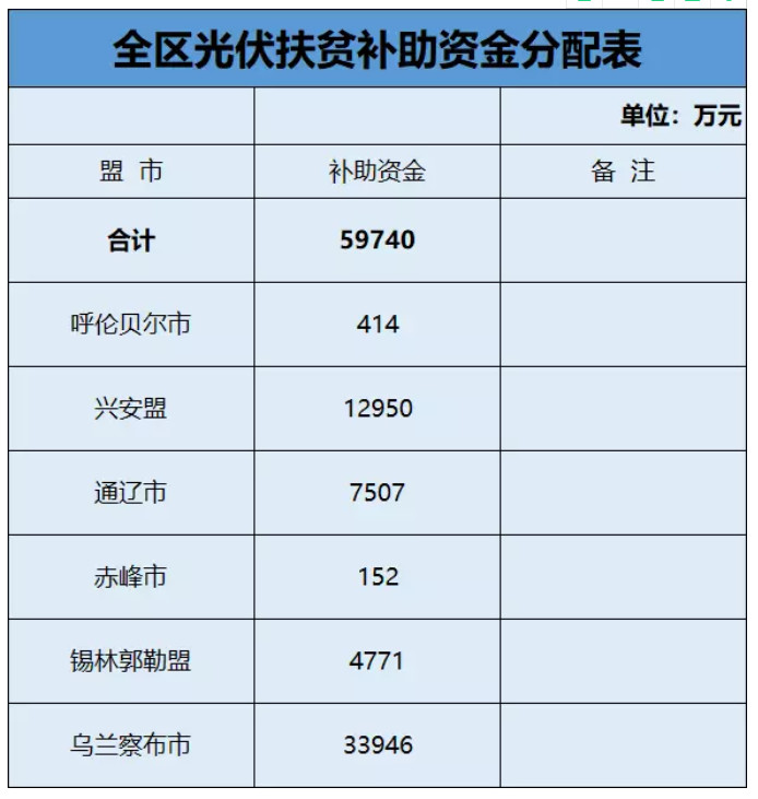 辽宁省凌源市人口多少_辽宁省一个县,因和陕西省一个县重名,所以改为现在的(2)