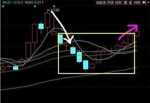 不可外传的绝密解套技巧，再忙也值得花3分钟学习！简单易学