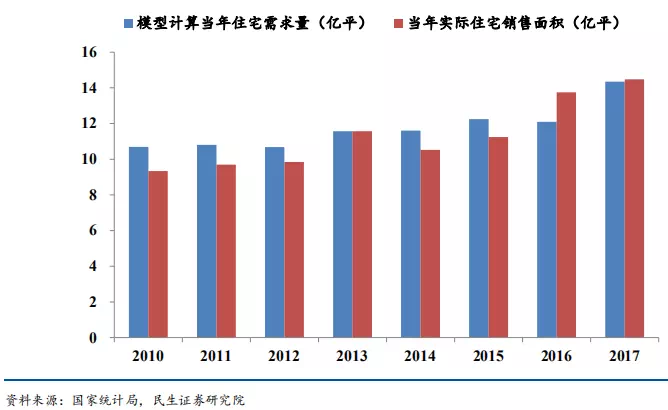 近五年服装行业GDP分析报告_2020年中国成人服装行业市场现状及发展前景分析 未来5年市场规模或将近2万亿元(3)