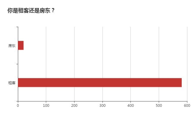 租金收入核算_越秀证券：国瑞置业毛利水平领先同侪,租金收入蓄势迸发