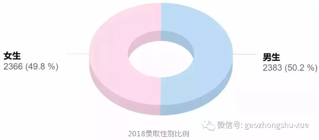 寒亭社区男生人口数量是多少_10k油是多少数量