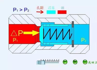 分液利用什么原理_分液漏斗图片(3)