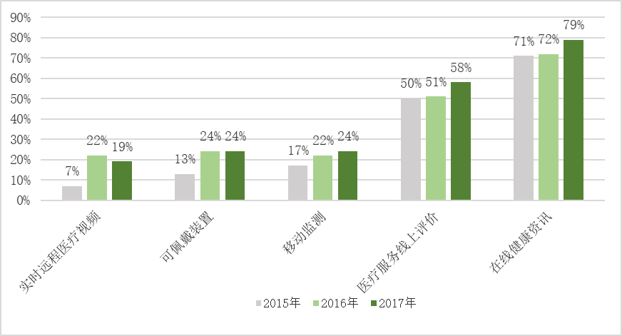 人口统计学特征_慢性肾脏病进展,男性 VS 女性哪个风险更高(3)