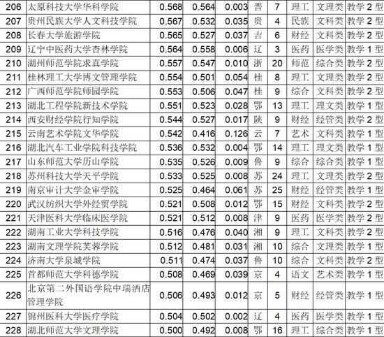 武书连2018中国独立学院排行榜100强（附完整榜单）