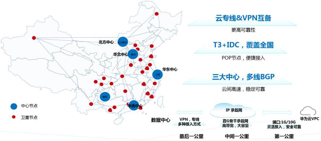 受益于华为全球化业务布局,华为数据中心已经形成全球8个100ms圈和