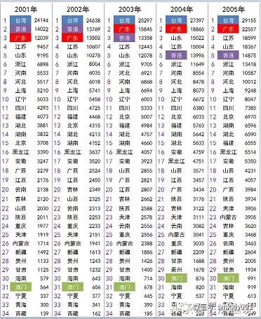 台湾人口变化_台湾人口密度图(3)